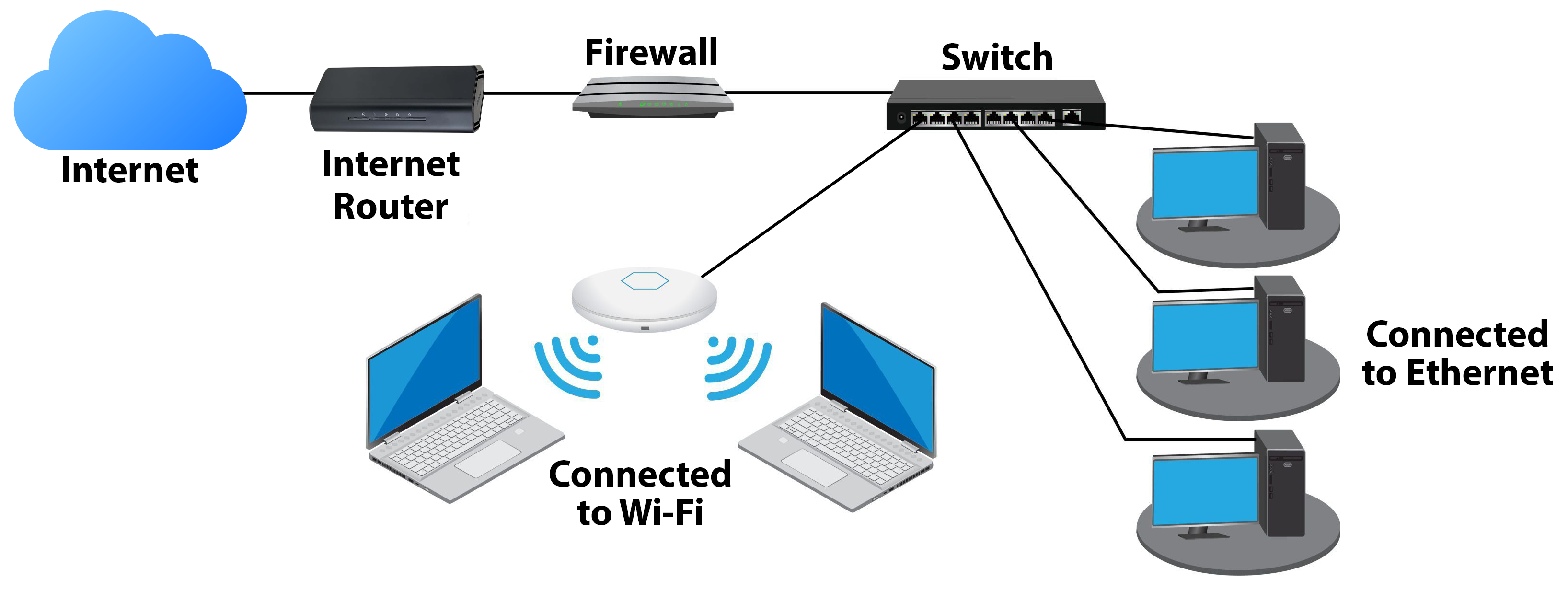 Network Diagram